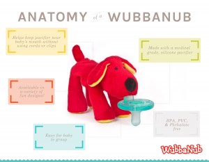 Anatomy of a WubbaNub